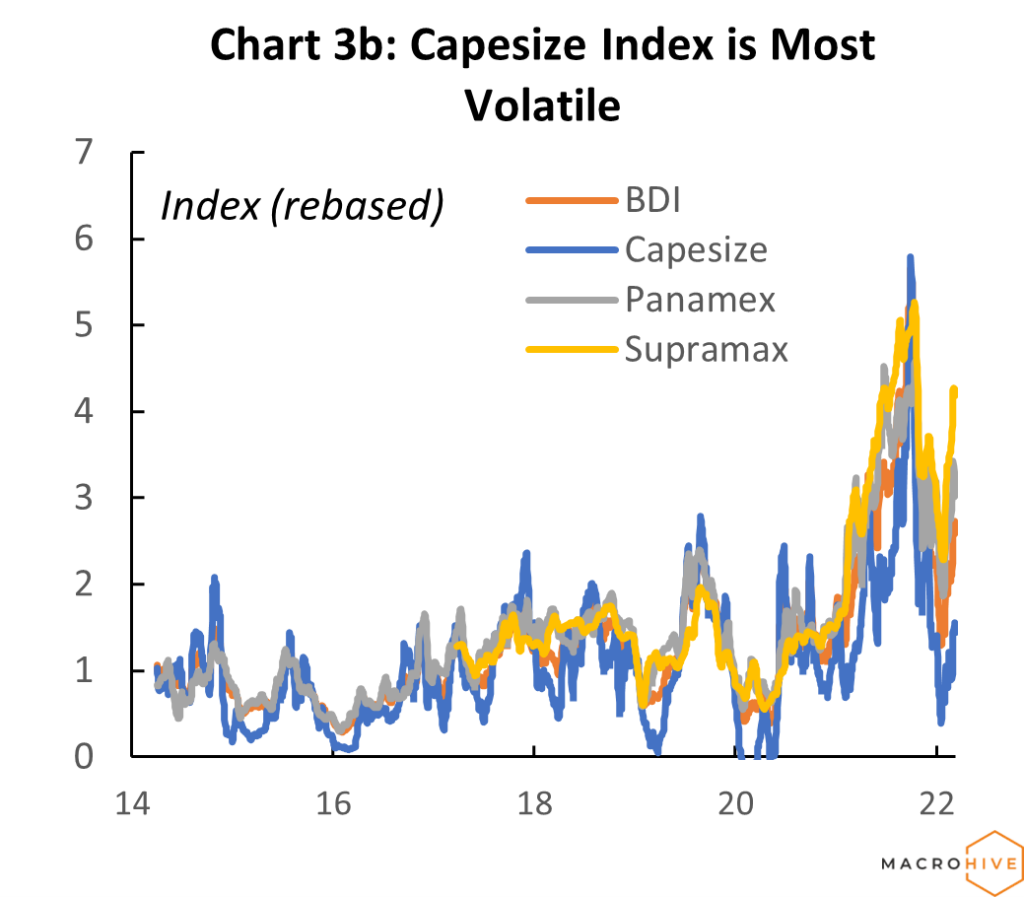 Capesize Index chart