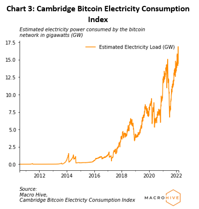 Cambridge Bitcoin Electricity Consumption Index